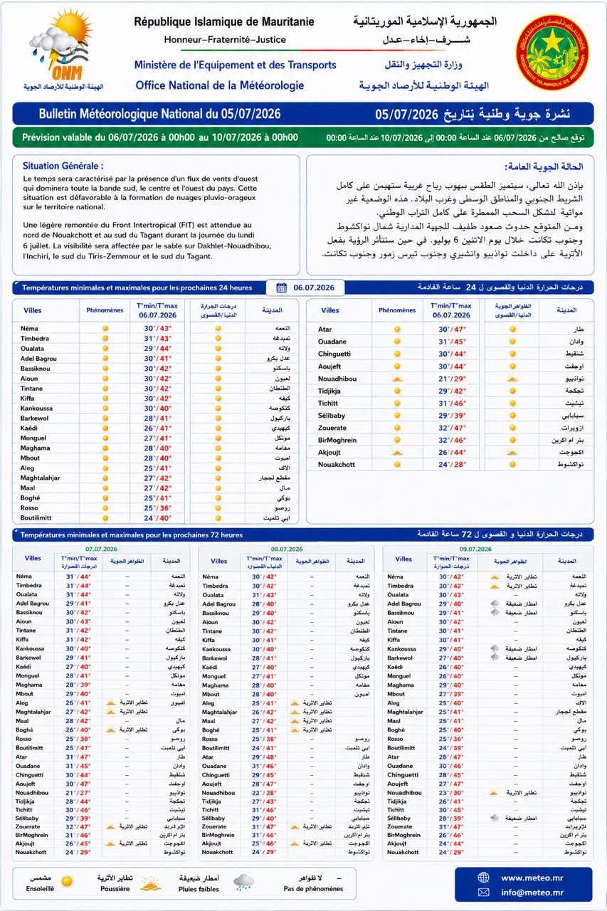 تعرف الحالة الجوية العامة ليومي 6 و7 من يوليو الجاري