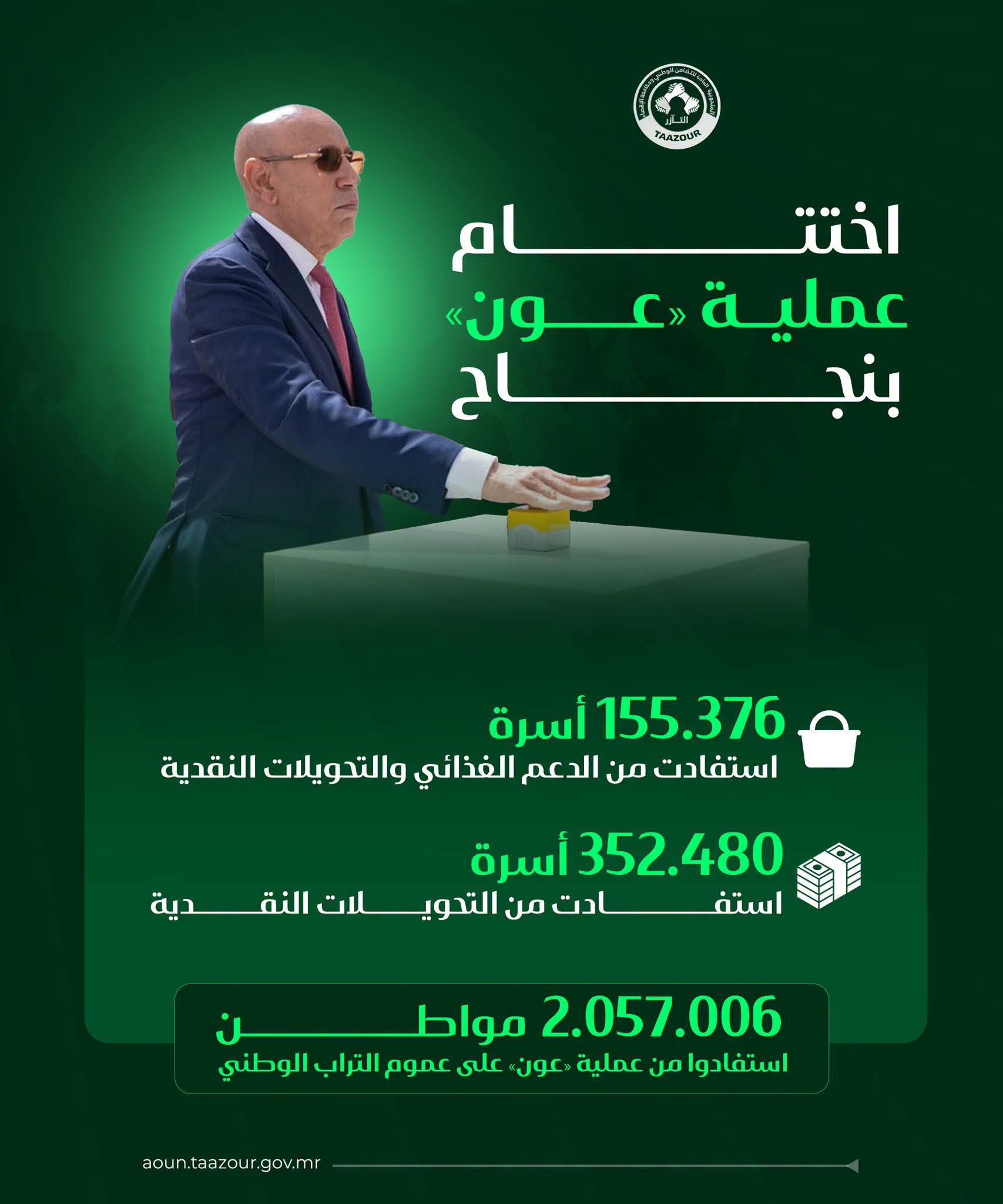 بعد استفادة أزيد من ملوني مواطن.. "التآزر" تعلن اختتام عملية «عون» بنجاح