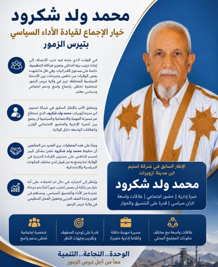 محمد ولد شكرود.. حظوظ تتعزز لحسم التنافس على قيادة حزب الإنصاف بتيرس الزمور